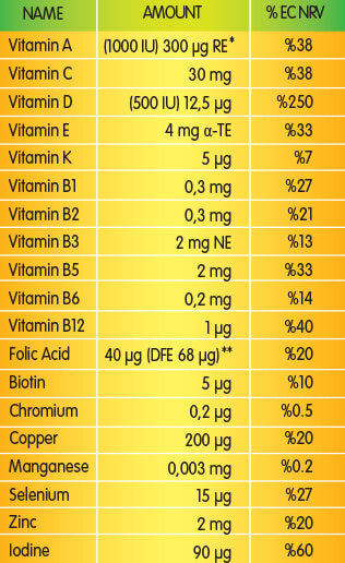 Nutrigen Baby Vitamin